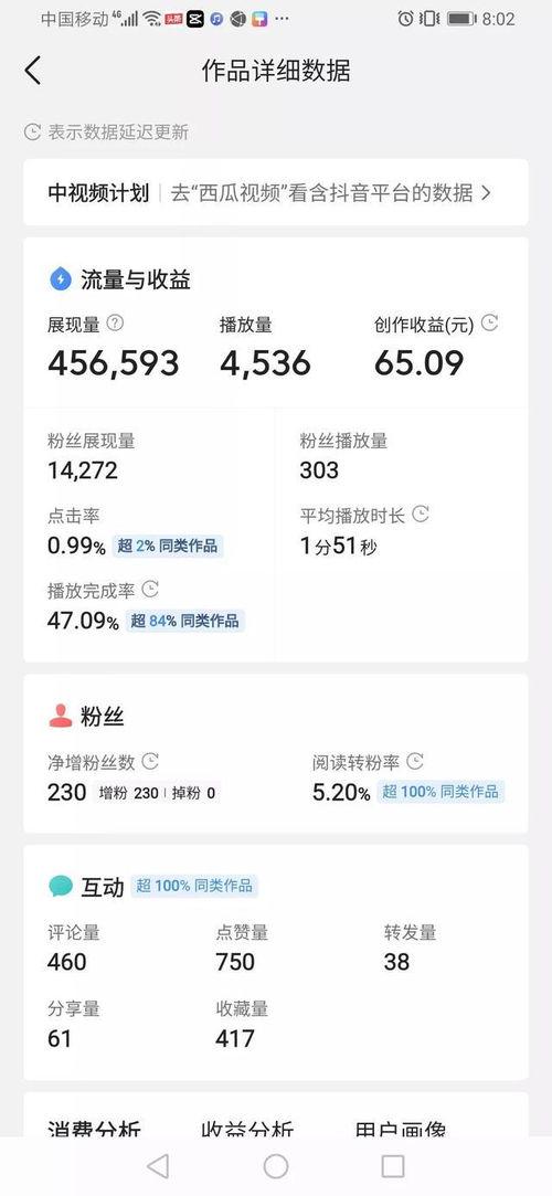 如何获取微头条收益统计,轻松掌握赚钱之道